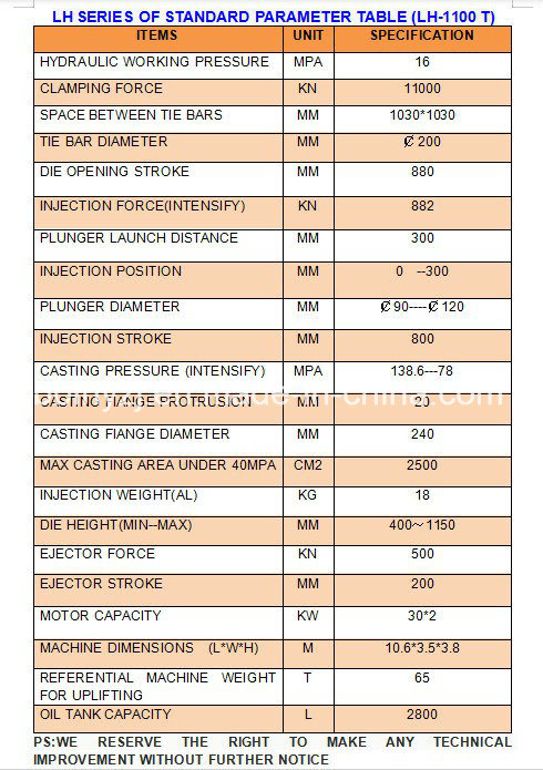Машина для литья литейных литейных литейных литьев LH-1100T