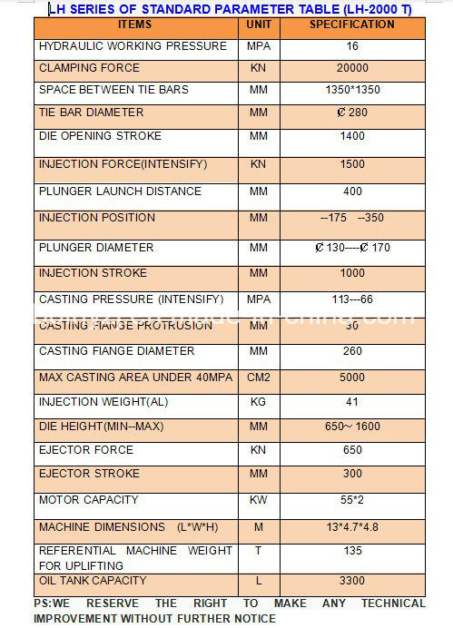 LH-2000T M&aacute;quina de fundici&oacute;n a presi&oacute;n para m&aacute;quina de moldeo por inyecci&oacute;n de aluminio Price
