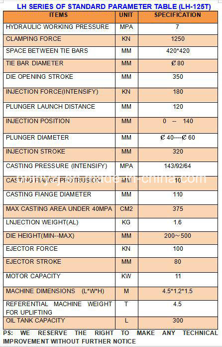 LH- M&aacute;quina de fundici&oacute;n de troquelado de alta precisi&oacute;n de LH- 125TON PLC