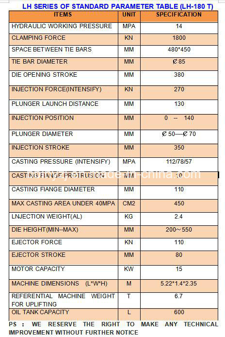 LH- m&aacute;quina de fundici&oacute;n de lingoteo de aluminio 180T