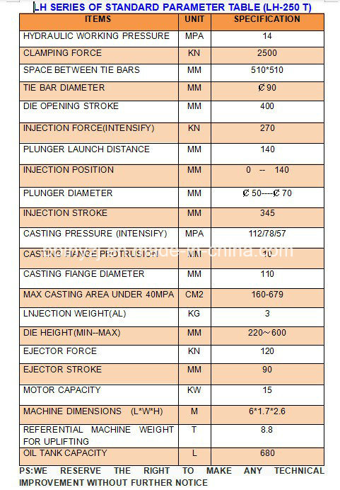 LH- 250T F&aacute;brica profesional M&aacute;quina de fundici&oacute;n horizontal M&aacute;quinas de fabricaci&oacute;n de piezas de motocicleta