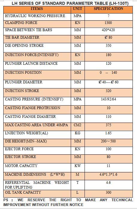 LH-130T sản xuất phụ t&ugrave;ng &ocirc; t&ocirc; nh&agrave; m&aacute;y đ&uacute;c m&aacute;y nh&ocirc;m