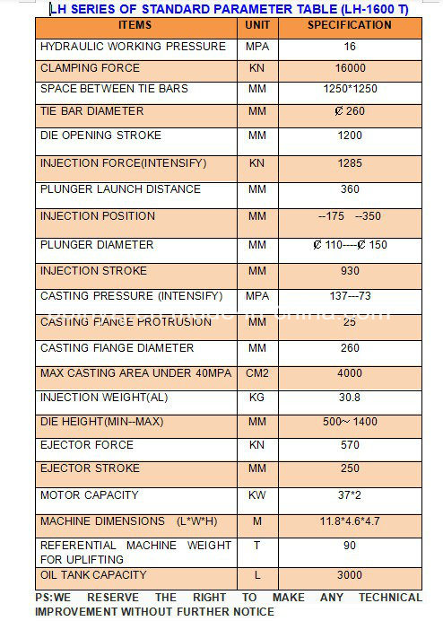 Machine de coul&eacute;e en m&eacute;tal en aluminium d'&eacute;conomie d'&eacute;nergie LH-1600T